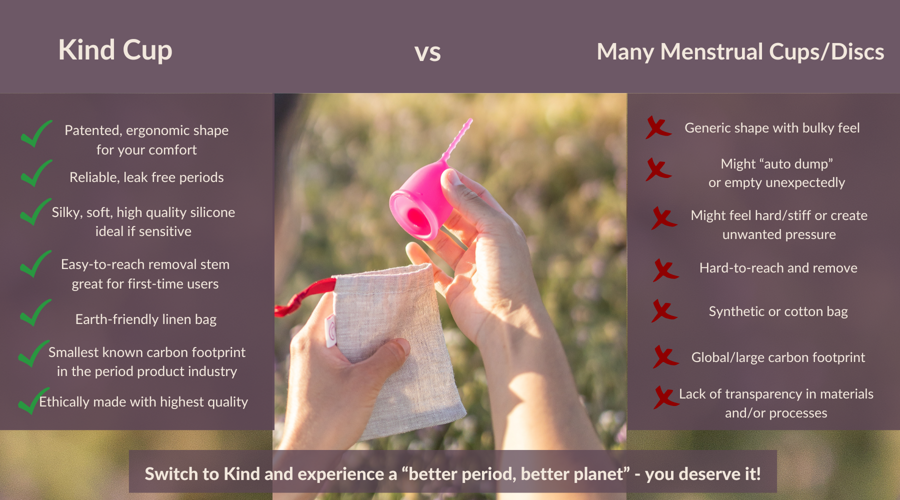 Kind Cup vs Many Menstrual Cups and discs. Kind Cup: Patented, ergonomic shape
for your comfort
Earth-friendly linen bag
Smallest known carbon footprint
in the period product industry
Ethically made with highest quality
Easy-to-reach removal stem
great for first-time users
Silky, soft, high quality silicone ideal if sensitive
Reliable, leak free periods. Many other cups: Generic shape with bulky feel
Might feel hard/stiff or create unwanted pressure
Hard-to-reach and remove
Synthetic or cotton bag
Global/la